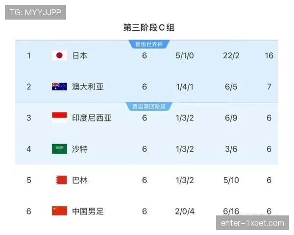 沙特队世预赛阵容轮换有效应对密集赛程挑战 沙特队世预赛阵容轮换有效应对密集赛程挑战